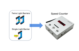 Speed Measurement Device SPS-FLEX