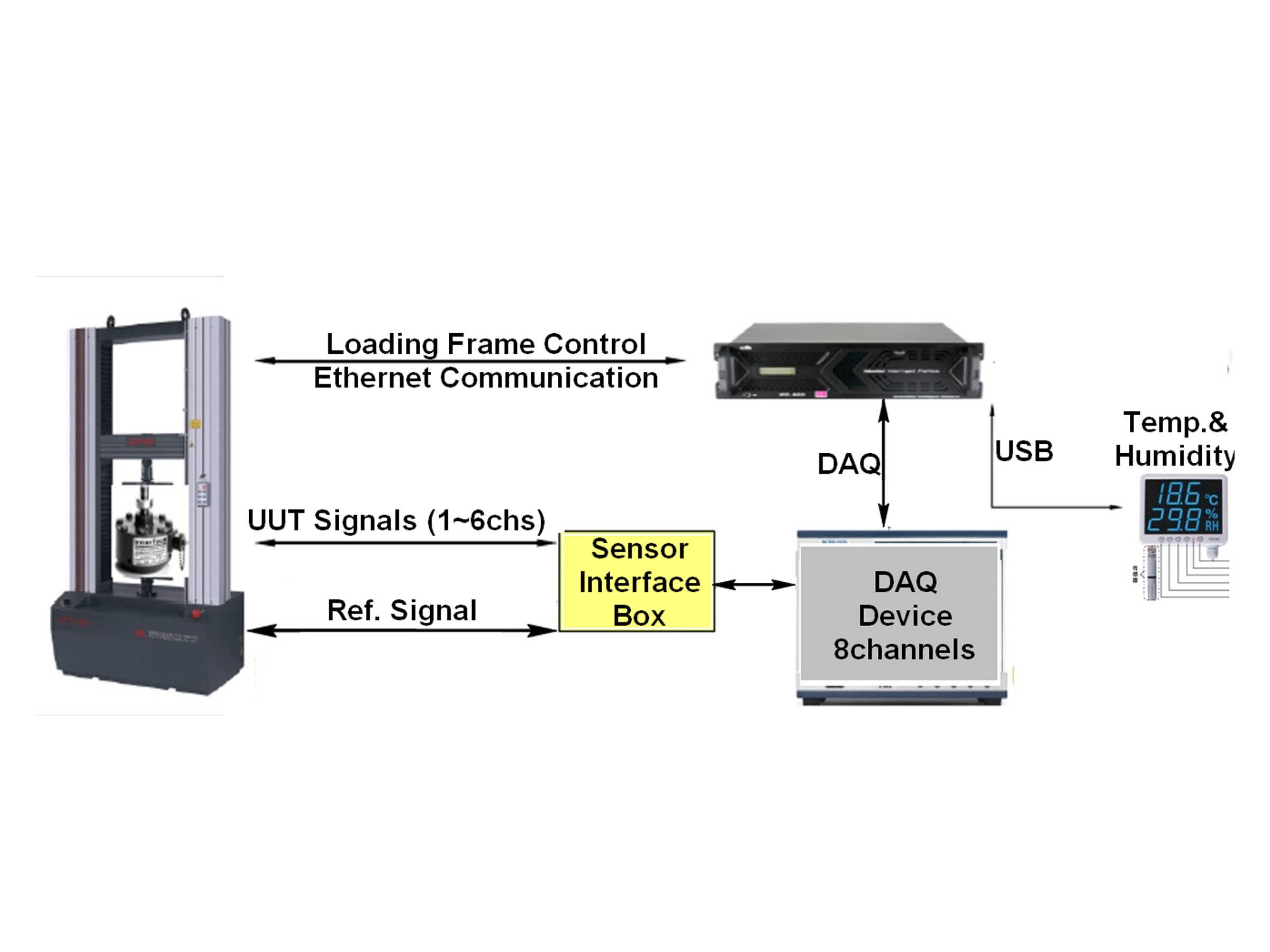 Force Sensor Calibration System SCS-FO